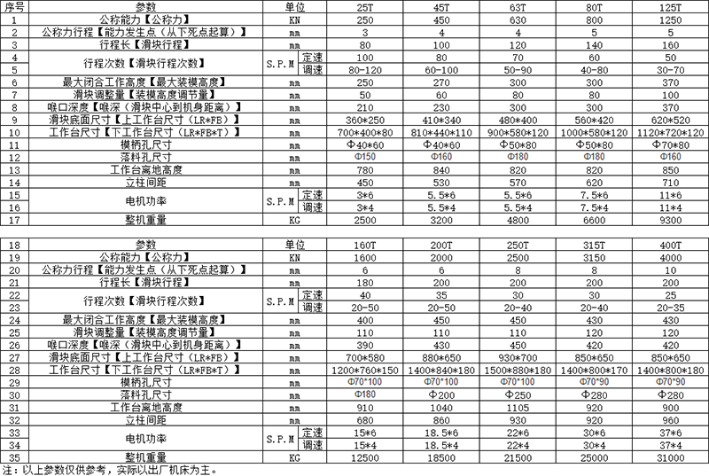 200噸氣動沖床參數